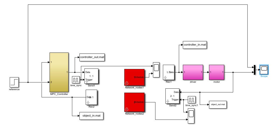 mMPCģԤϵͳsimulink