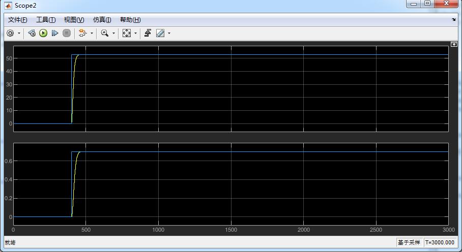 arxģ͵MPCԤsimulink