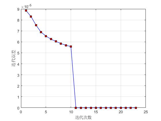 mICP˹㷨άģ׼matlab