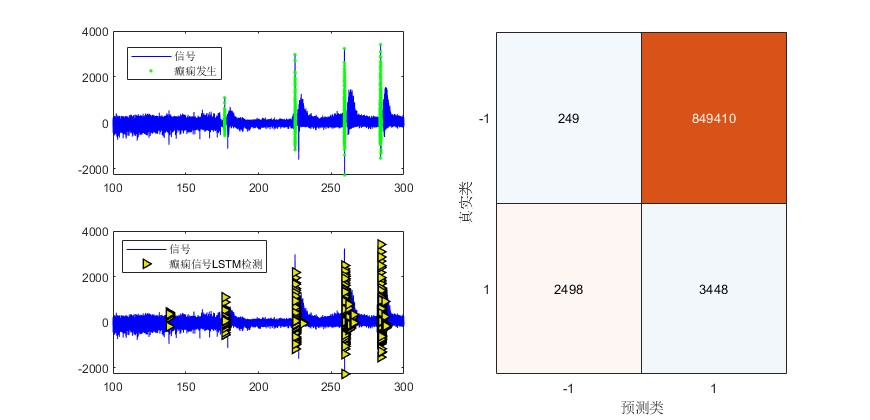 LSTMѧϰļ㷨matlab