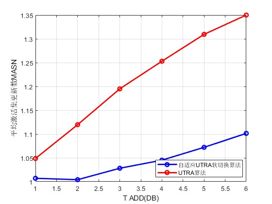 mƶͨϵͳԽл㷨matlab,ԱMASN,ASUR,OP