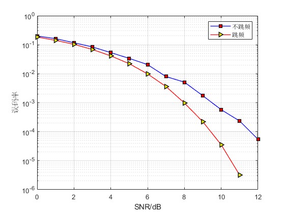 Ƶͨϵͳmatlab,