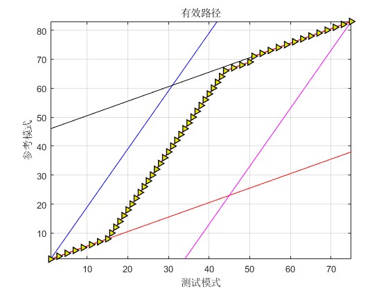 mfccDTWϢȡ㷨matlab