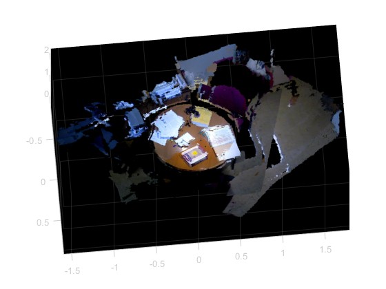 SURF+Affine+Ransac+ICP㷨άڳؽmatlab