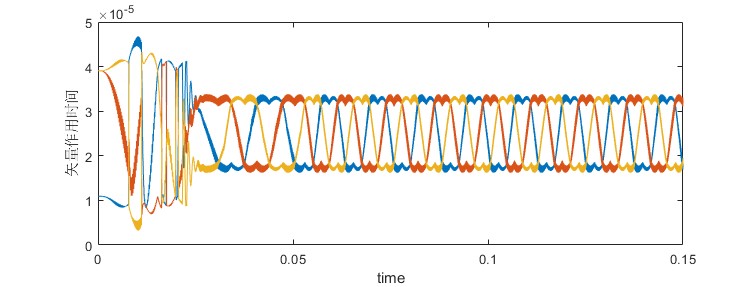 mSVPWMֱе۹켣simulink