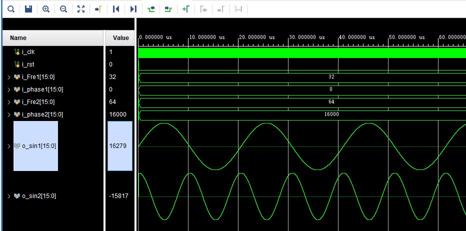 FPGADDSʵ,޸ҵƵʺλ,testbench