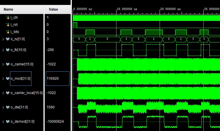 mFPGABPSKƽͨϵͳverilogʵ,testbench,زͬ