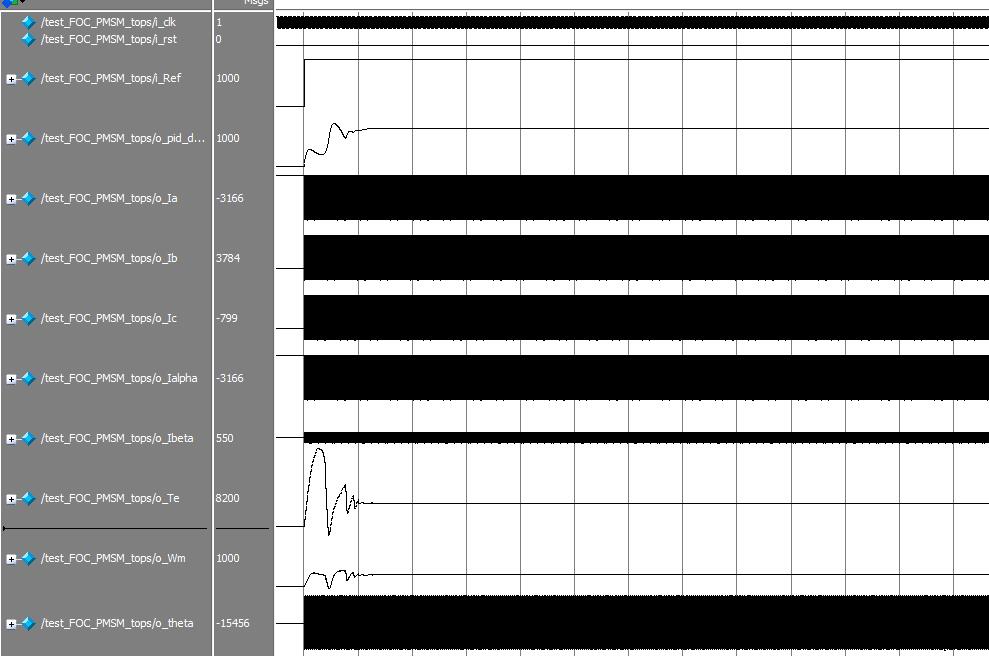 mFPGAFOCverilogʵ,CLARK,PARK,PIDSVPWM,te