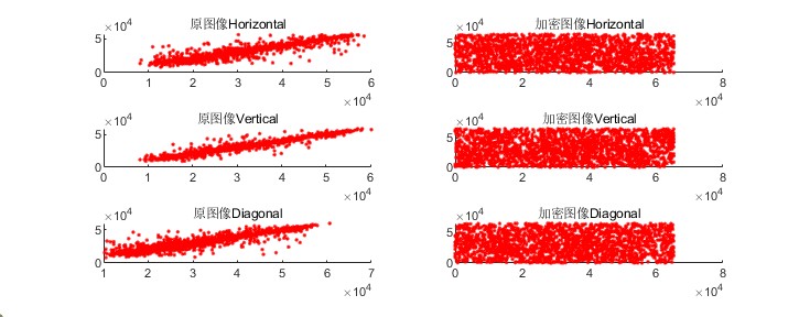 Logisticеͼӽ㷨matlab