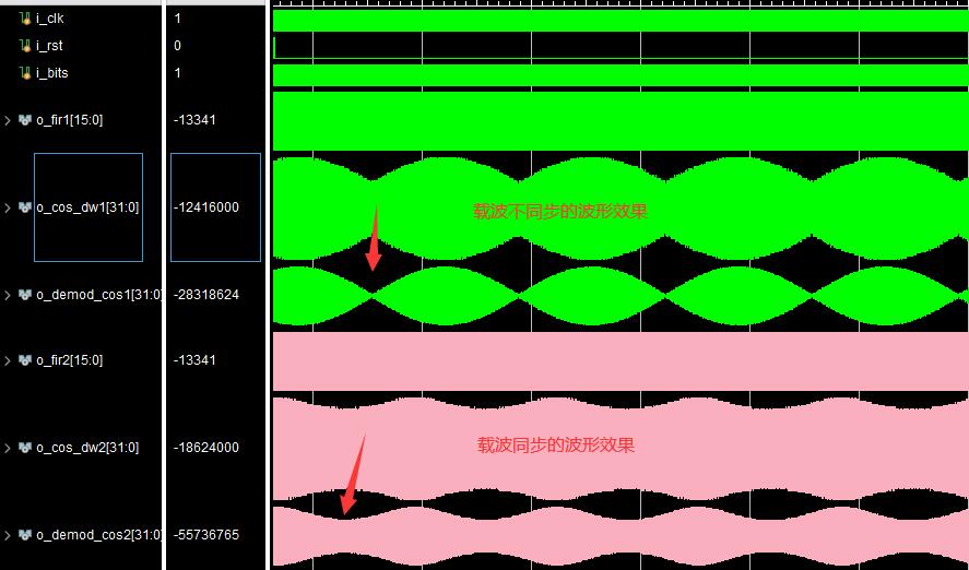 mFPGABPSKƽͨϵͳverilogʵ,testbench,زͬ