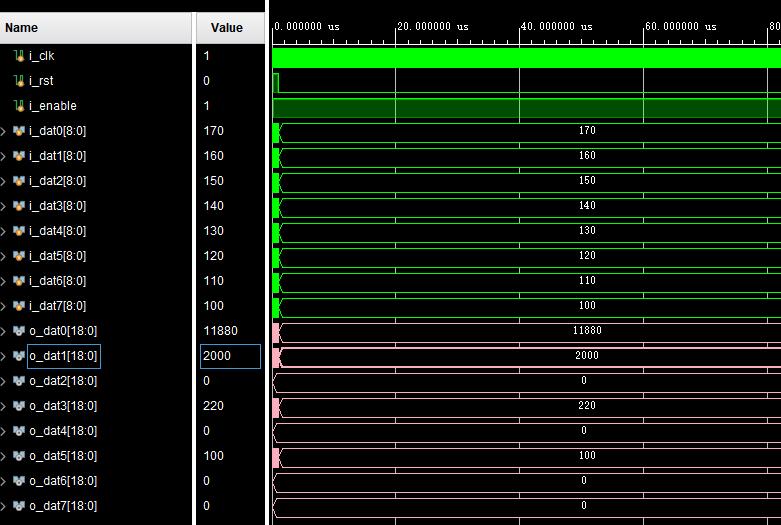 mFPGA8DCT任verilogʵ,testbench,Աmatlabļ