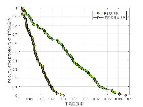 mڶԾо㷨칹紹ֱлmatlabܷ,Ա,縺,ƽл