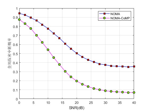 mNOMA-CoMPϵͳıŵжϸʵmatlab