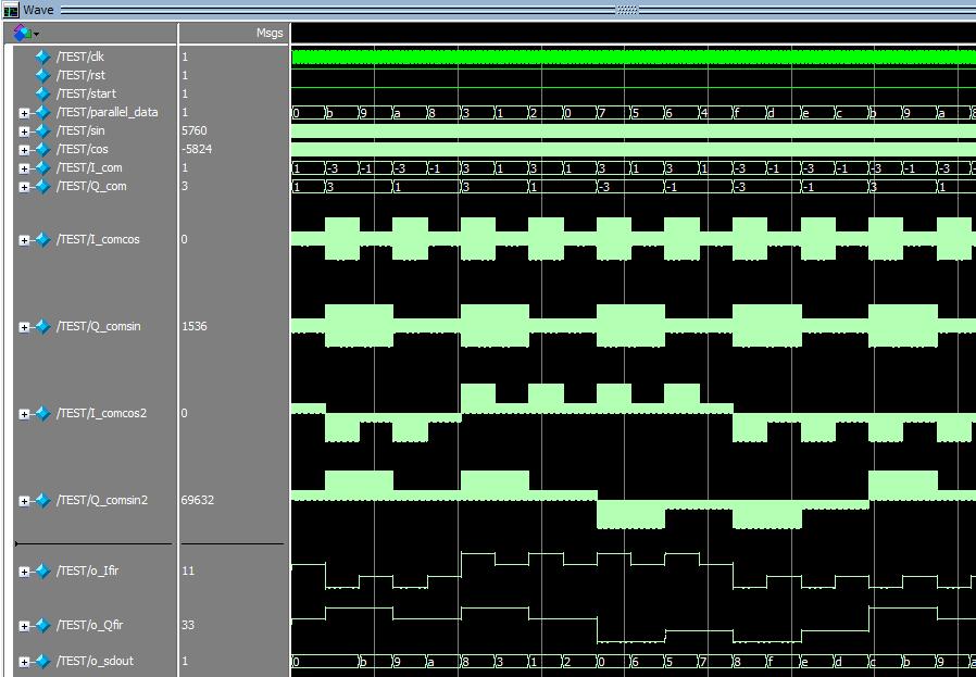 mFPGA16QAMƽͨϵͳverilogʵ,testbench,زͬ