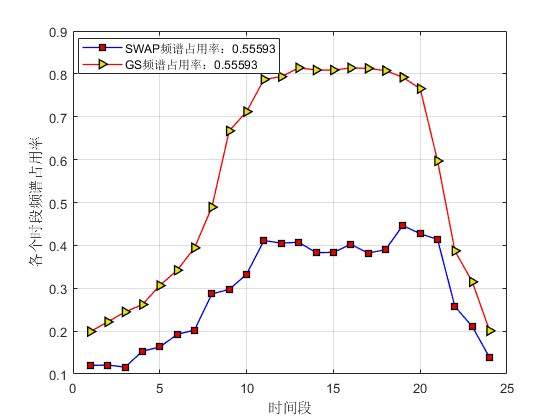 mNB-IoTSWAPԴŻ㷨matlab