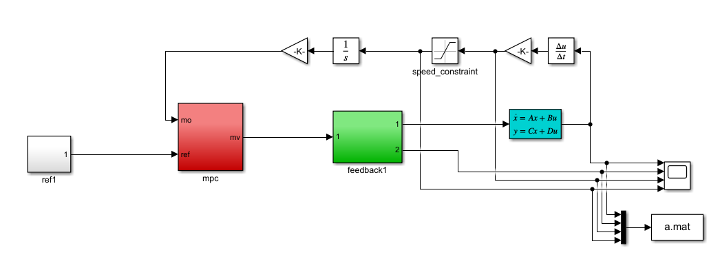 mMPCģԤ㷨ֱͬϵͳsimulink,MPCֱʹùS