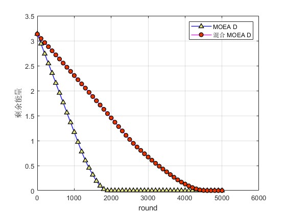 mMOEA㷨ߴŲmatlab