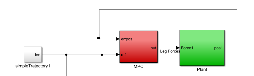 msimulinkPID,ģPIDԼMPCܶԱȷ