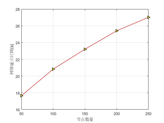 mmatlabܷ,˵ʱ,,ʱ,ʱ,罨ʱ