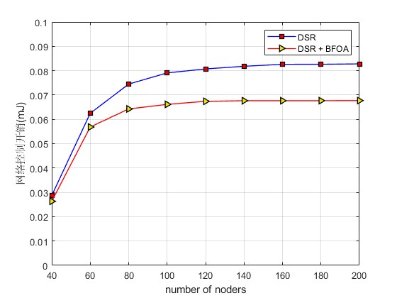 mϸʳŻDSR·ЭŻ㷨matlab