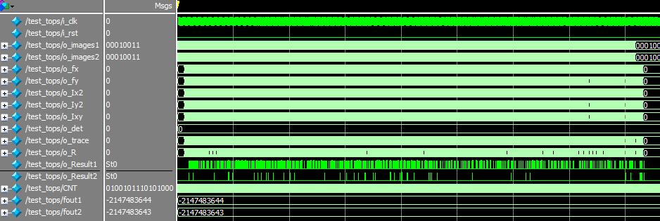 mFPGAͼHarrisǵȡͼ׼verilogʵ,testbenchM