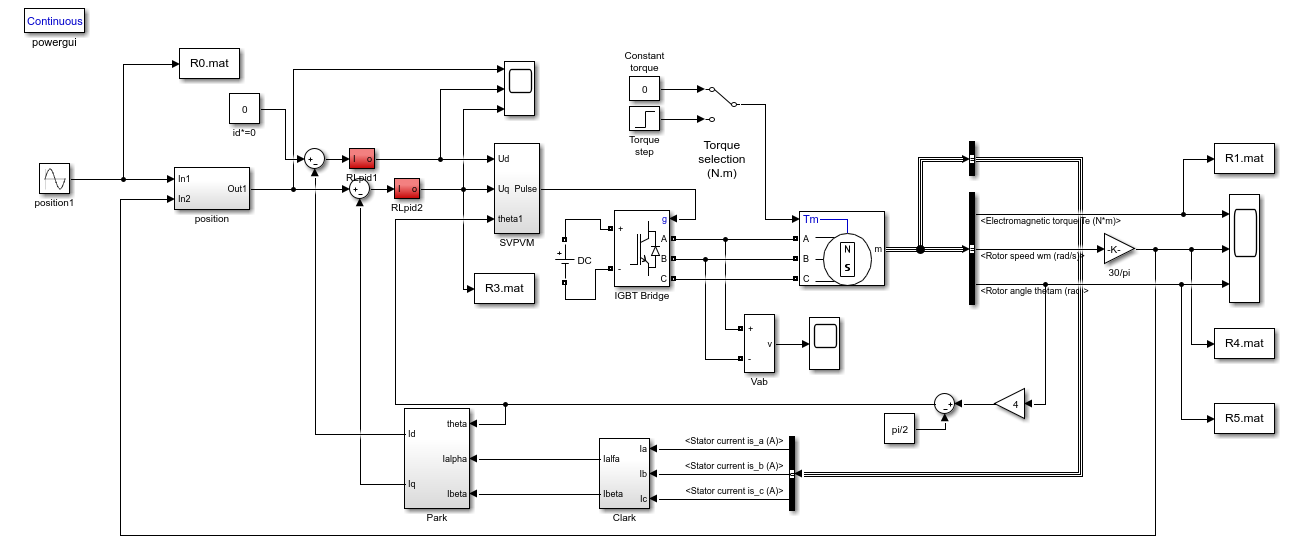 mǿѧϰͬλÿsimulink,ԱȴͳPIģPI