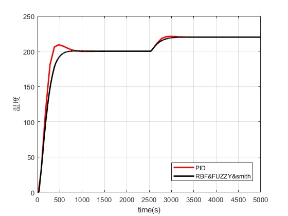 mRBFģƵsmithsimulink