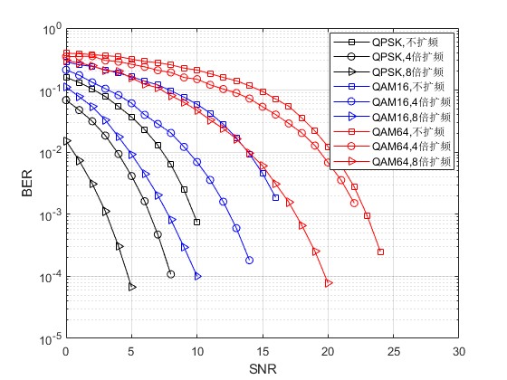 mƵͨ·matlab,ƶԱQPSK,16QAM,64QAM,Ƶ