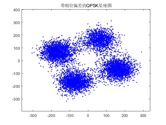 mFPGAĴλƫQPSKźλƺͲ㷨verilogʵ,testbenc