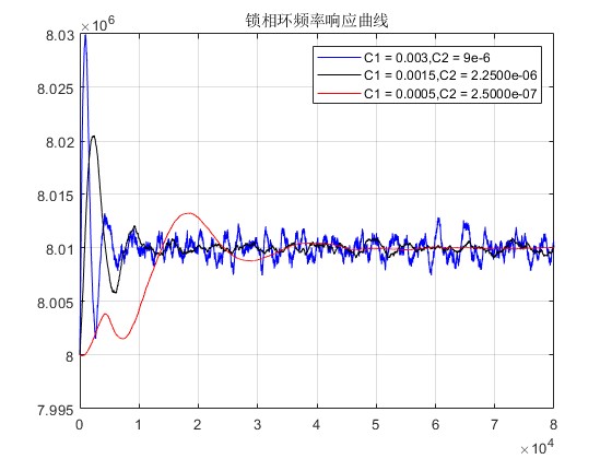 mCostasQPSKزͬmatlabܷ,ԱȲͬ·ϵȶزͬӰ