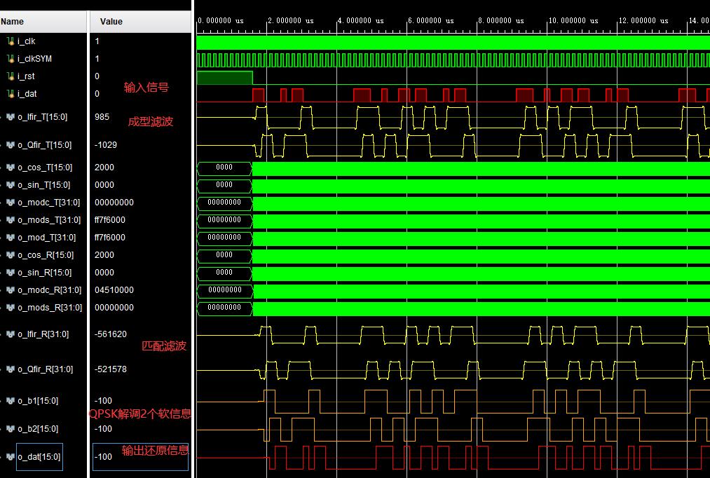 mFPGAQPSKverilogʵ,testbenchMATLAB֤