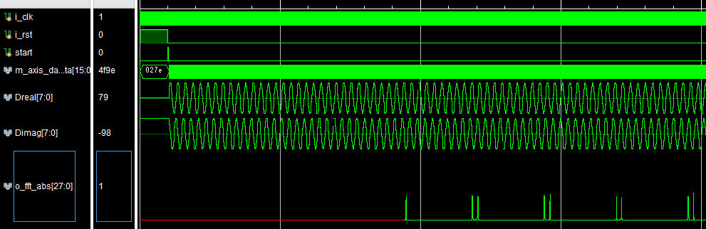 mFPGA256FFTҶ任verilogʵ,testbench,ʹIP