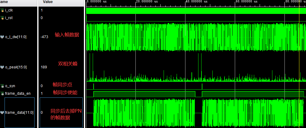 m˫PNе֡,֡ͬverilogʵ,testbench