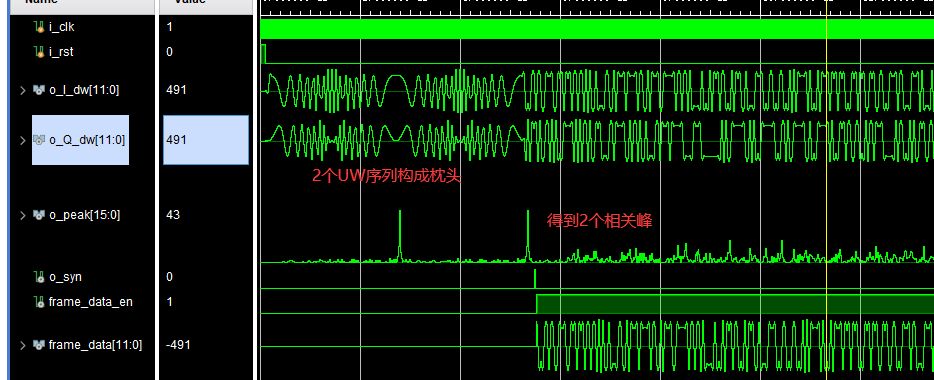 m˫UWе֡verilogʵ,testbench