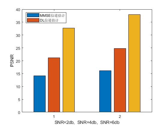 mOFDM+QPSKDNNѧϰŵƵͼmatlab,,