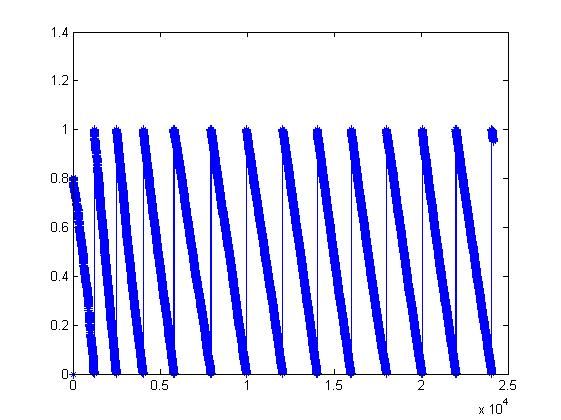 mQPSK+LDPCزͬͶʱͬmatlabܷ,Costasgardner