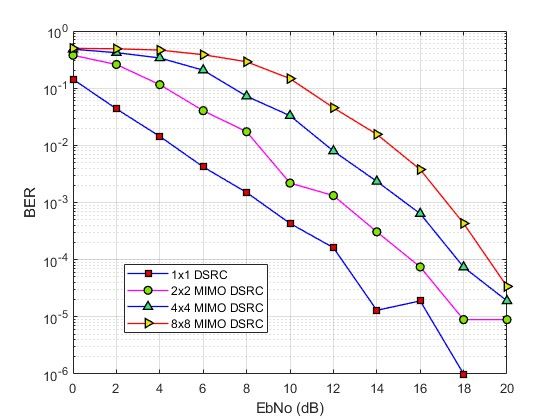 m5G-NRMIMOĳͨϵͳmatlabܷ,,źŵ,OFDMƺM