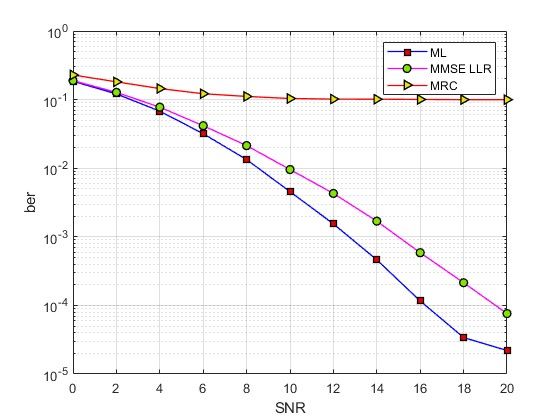 mչOFDM(Spread-OFDM-IM)matlab,źżԱZF,MMSE,ML