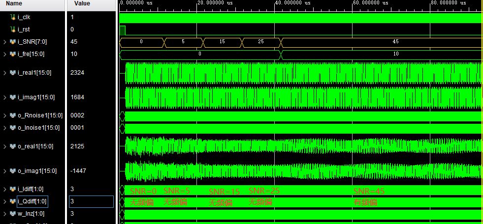 mFPGAĸ˹ŵģϵͳverilogʵ,testbench,òͬSN