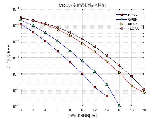 mMRCMIMOּmatlab