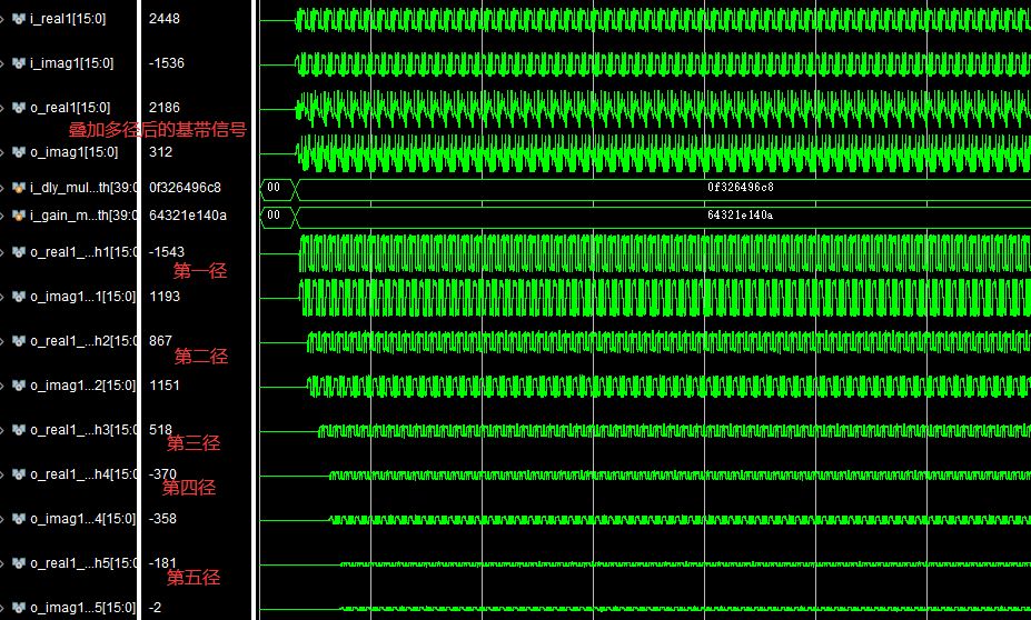 mFPGAĶྶŵģverilogʵ,testbench,SNR,Ƶƫ,ྶ