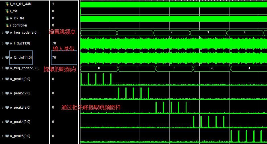 mڲ뵼ƵطоĻźƵͼʶFPGAʵ,testbench