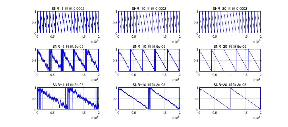 mgardnerĶʱͬmatlab,ı,QPSKƽв