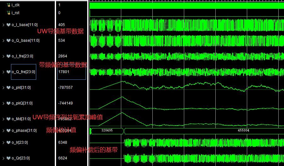 muwƵкcordic㷨Ļ֡ƵƫƺͲFPGAʵ,testbench