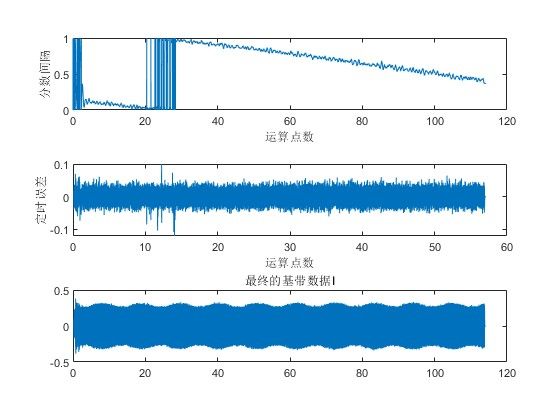 m16QAMƵƵźͬmatlab,gardnerͬ,زͬԼC