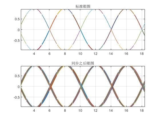 mźŵͬϵͳmatlabܷ,Աͳͬ,BTDT,CZT,ZOOM-FFTԼ