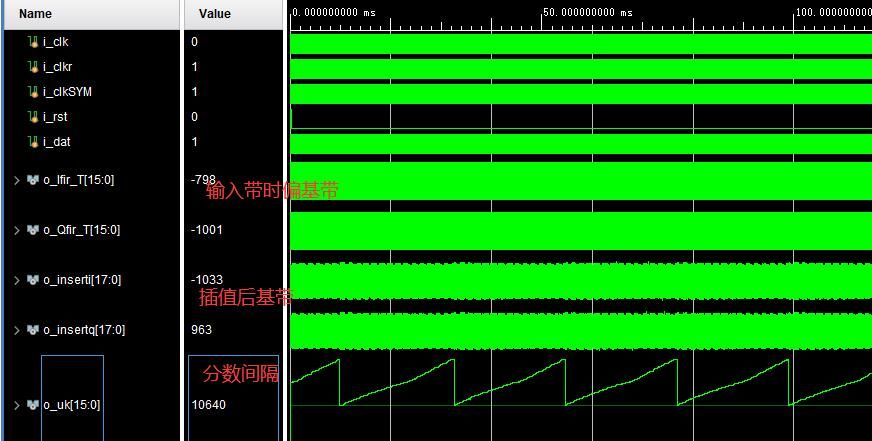 mFPGAgardnerʱͬʵ,testbenchԳ