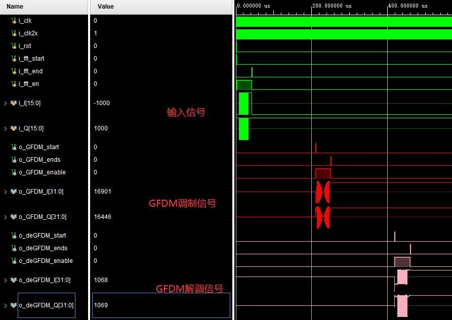 mFPGAGFDMƽϵͳverilogʵ,testbenchļ