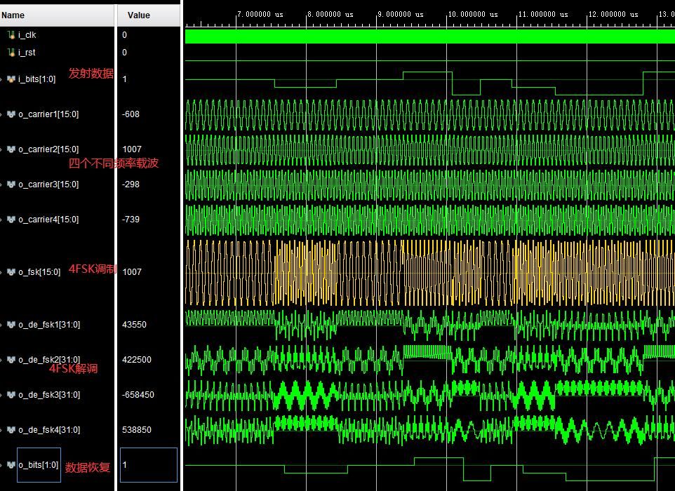 mFPGA4FSKƽϵͳverilogʵ,testbenchļ