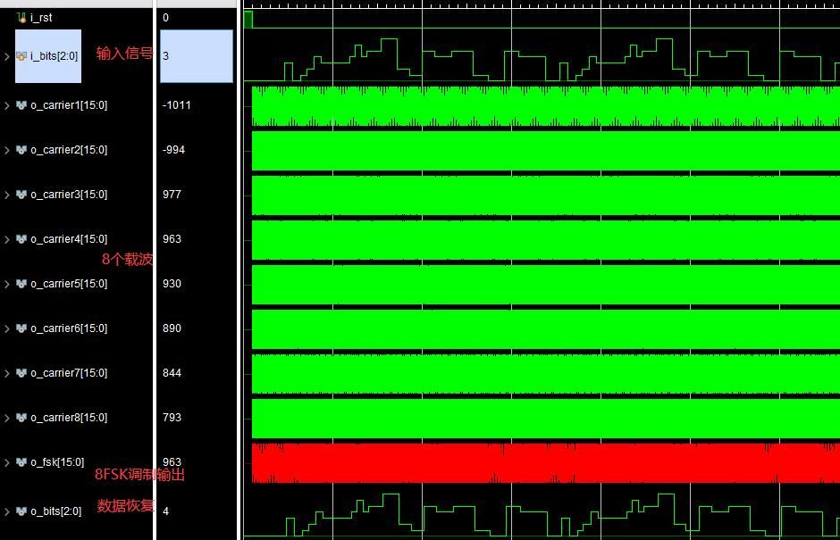 mFPGA8FSKƽϵͳverilogʵ,testbenchļ